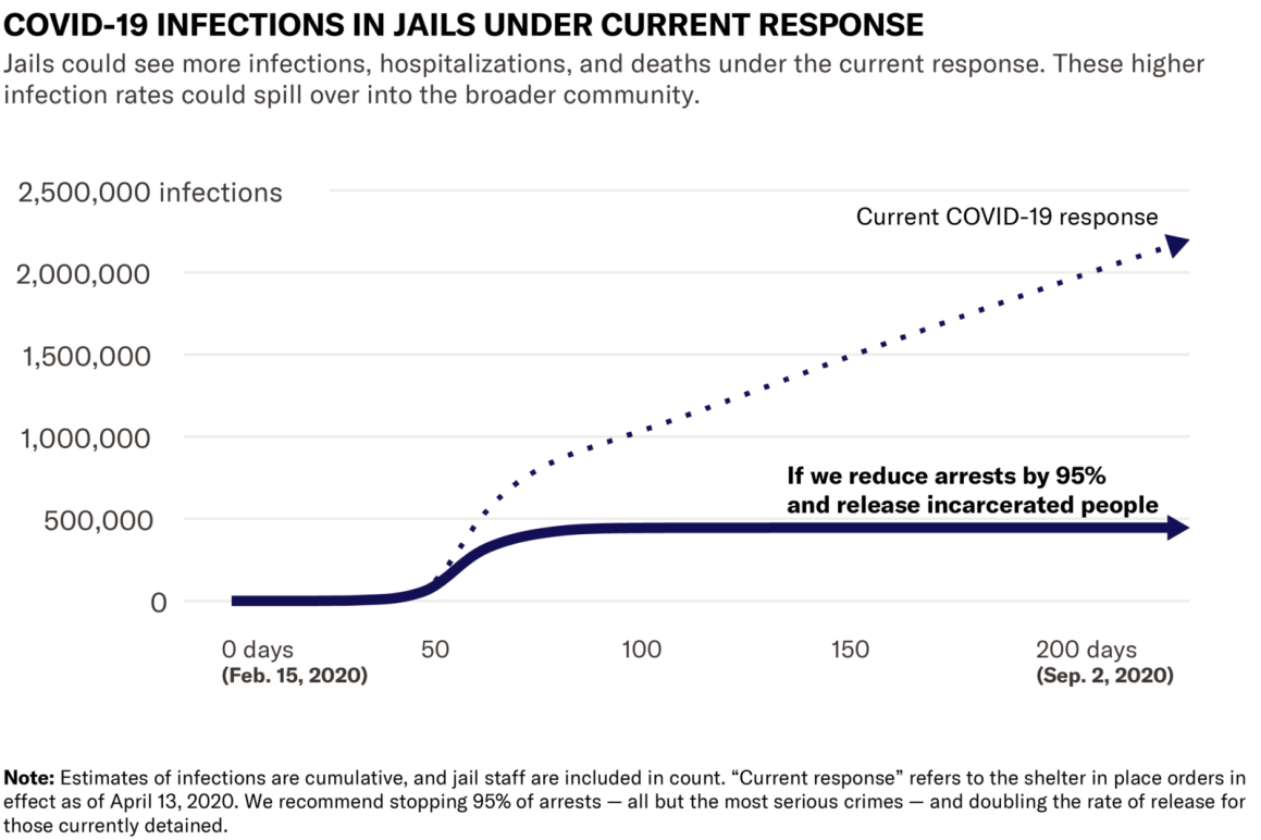 Data Model Shows National COVID-19 Death Toll 100,000 Higher Than ...