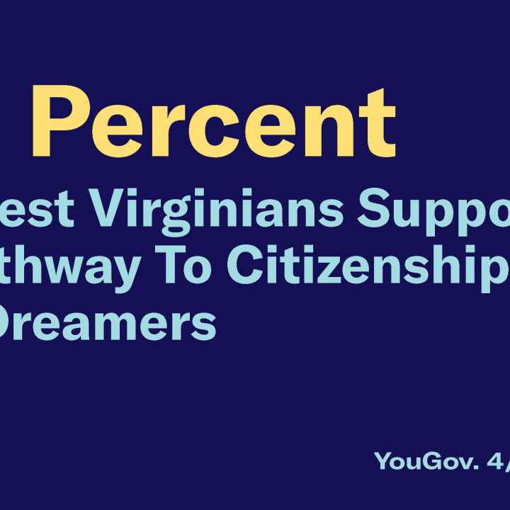 64 percent of West Virginians Support a Pathway to citizenship for Dreamers